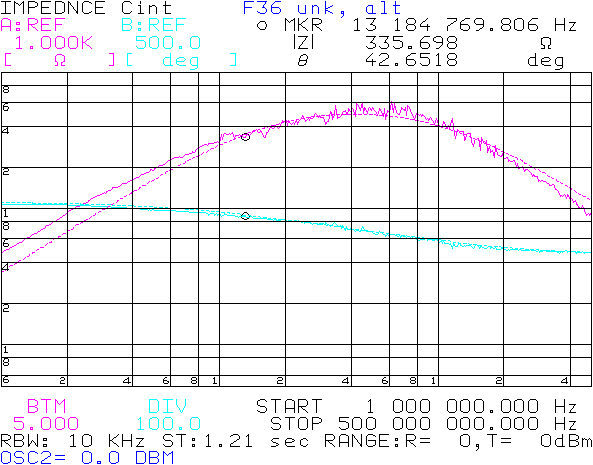 F36 impedance