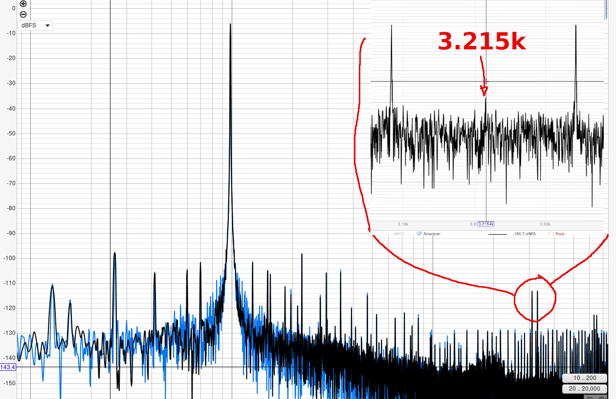 spurs at 3.2khz +/- f_c